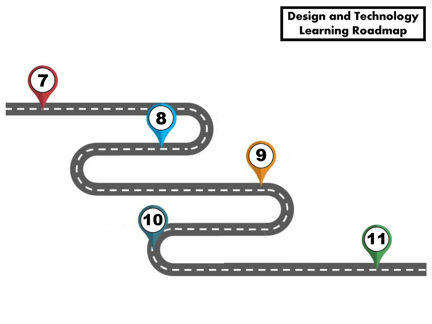 D&T Learning Roadmap