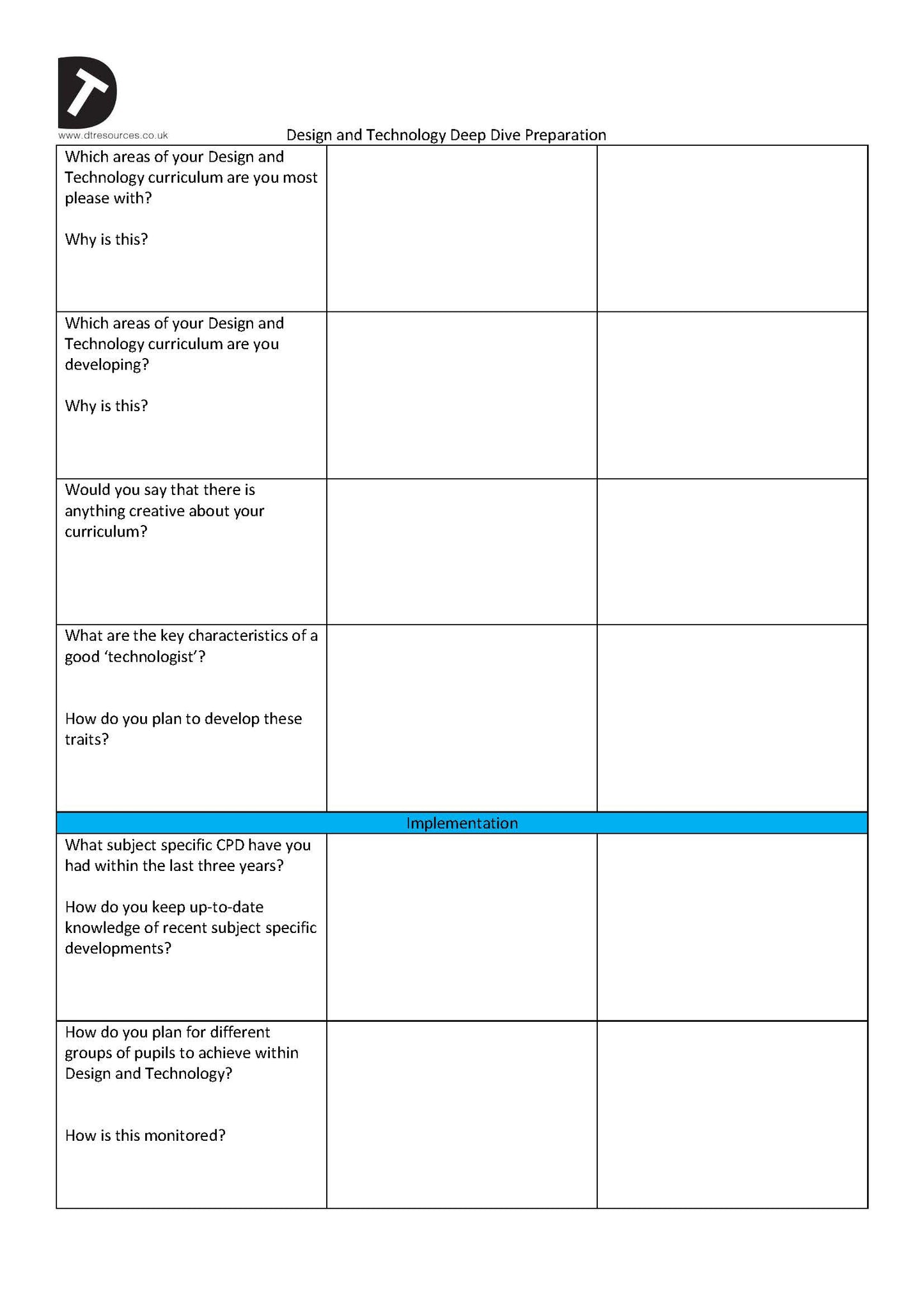 Deep Dive questions for Design and Technology