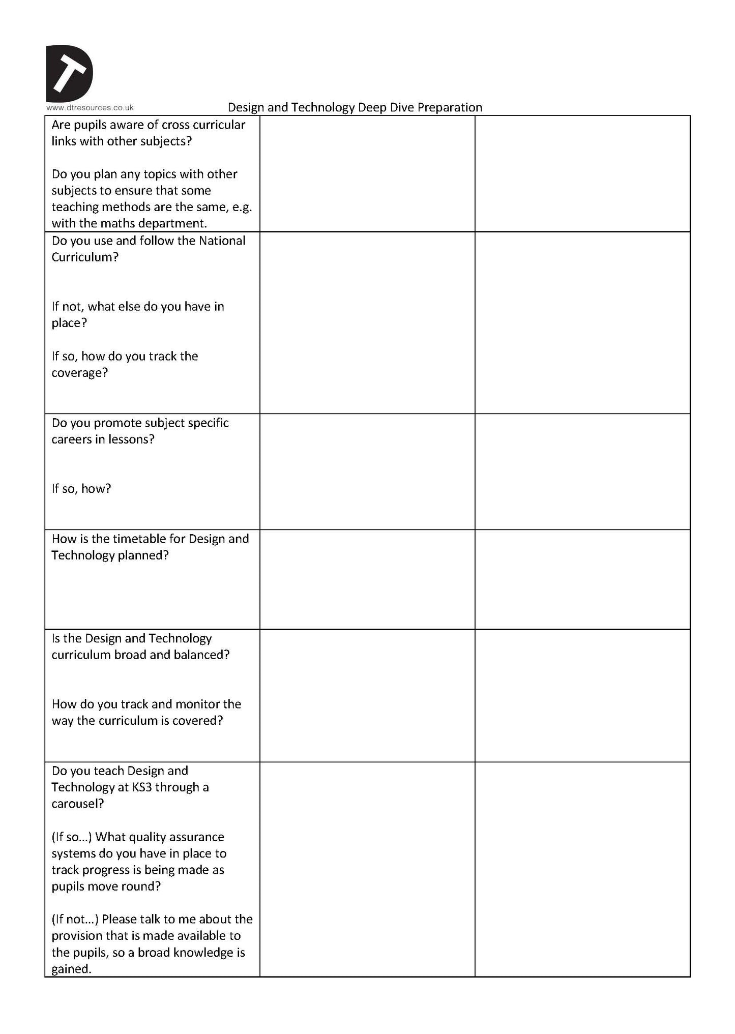 Deep Dive questions for Design and Technology