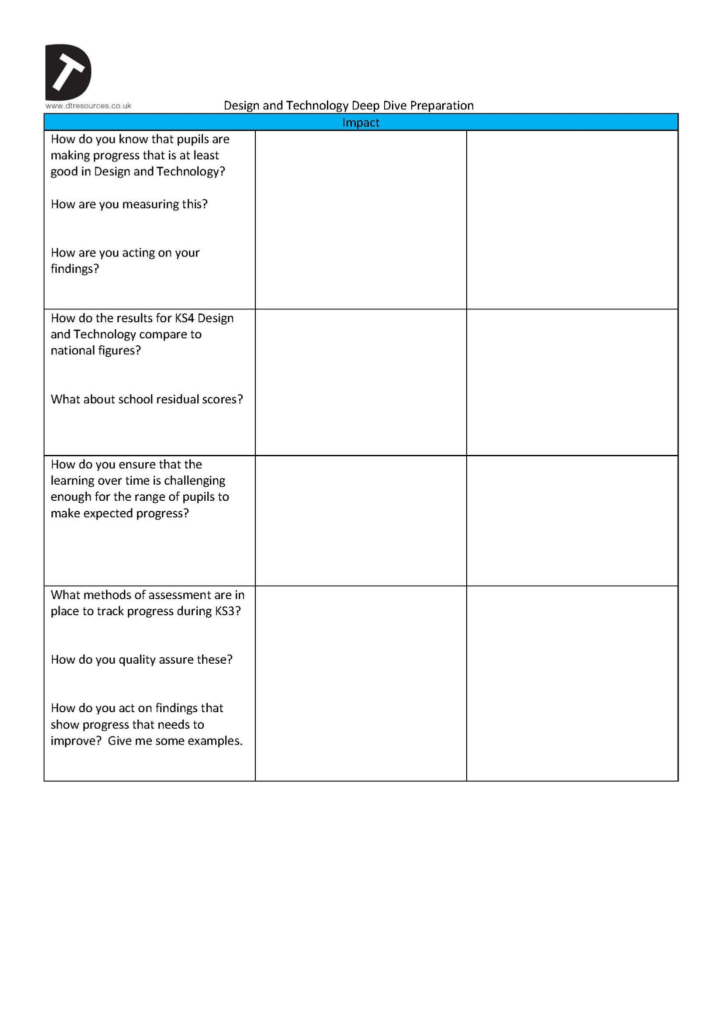 Deep Dive questions for Design and Technology