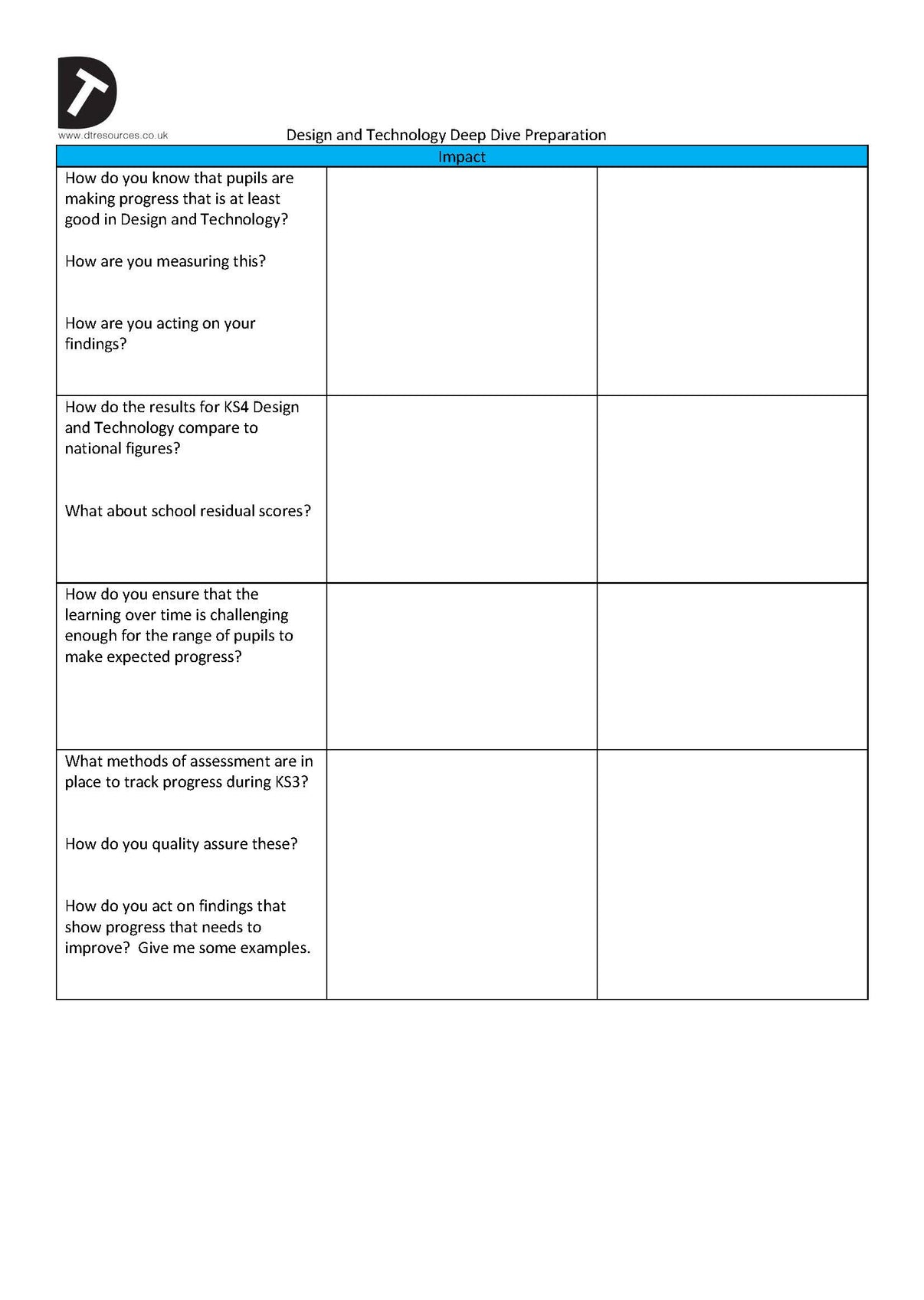 Deep Dive questions for Design and Technology DTRESOURCES Limited