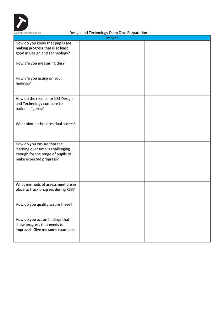 Deep Dive questions for Design and Technology DTRESOURCES Limited